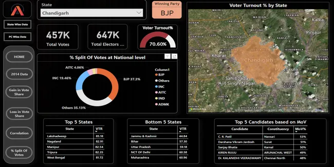 Lok Sabha Election Analysis 2014 & 2019
