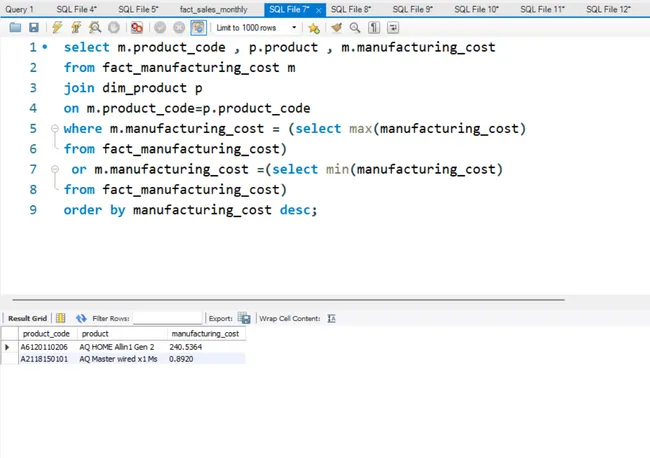 Analysis of Consumer Goods Domain