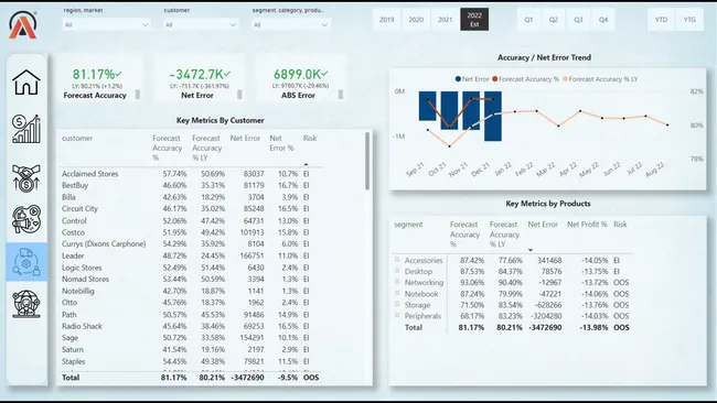 Business Insights 360