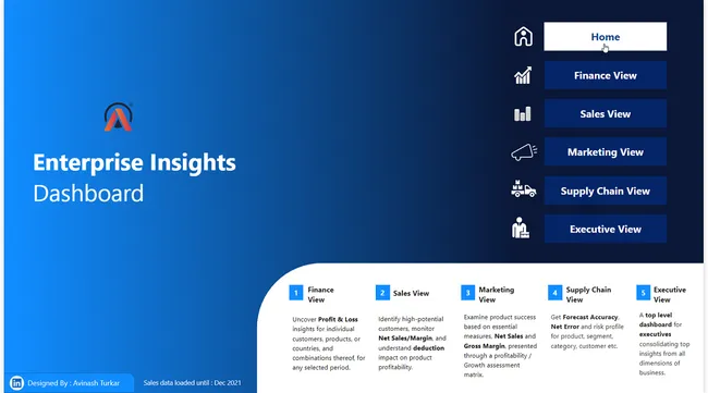 AtliQ Hardware Enterprise Insights Dashboard
