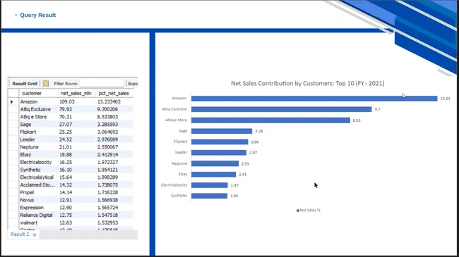 SQL Ad-Hoc Financial Analytics