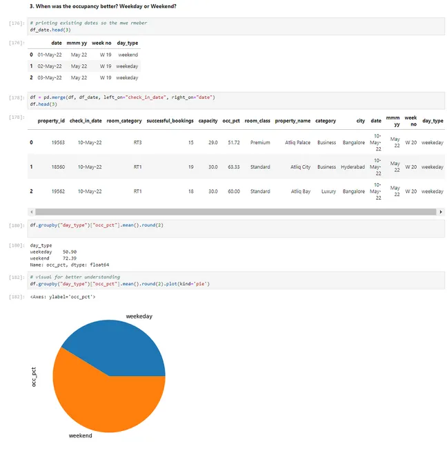 Hospitality Revenue Analysis Using Python