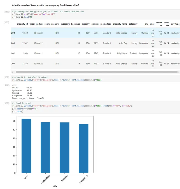 Hospitality Revenue Analysis Using Python