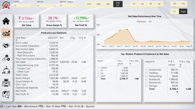 Business Insight 360