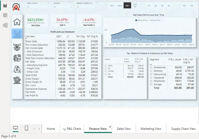 Business 360 - Brick & mortar and ecommerce