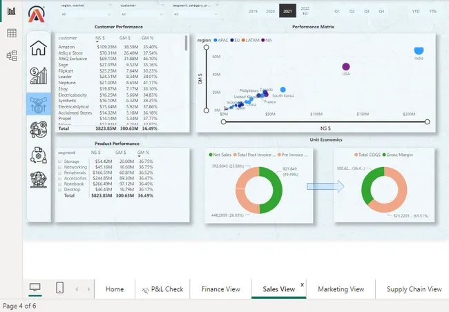 Business 360 - Brick & mortar and ecommerce