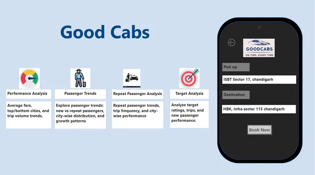 GoodCabs