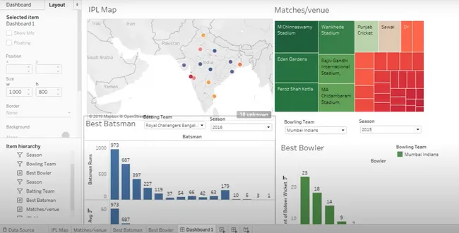 IPL Analytics Dashboard: Transforming Insights with Tableau
