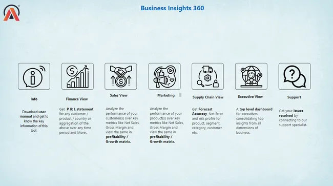 Business Insights: PowerBi Dashboard