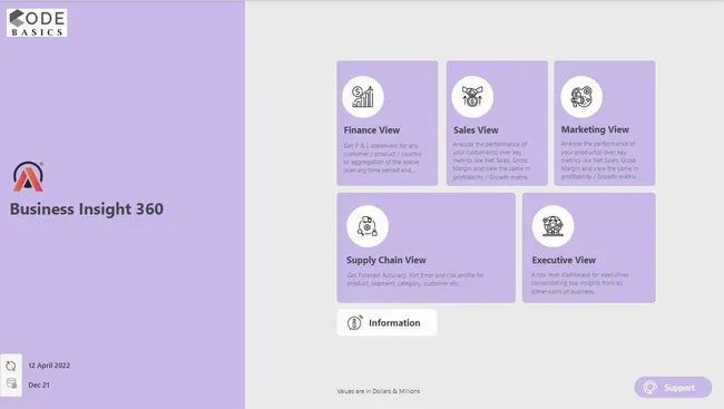 Business Insights 360 Dashboard for Finance, Sales, Marketing and Supply Chain