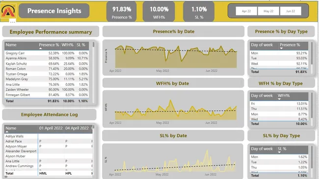 HR Analytics - Presence Insights