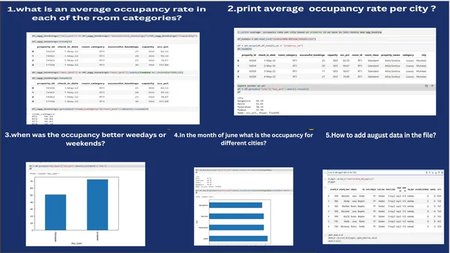 Hotel Data analytics