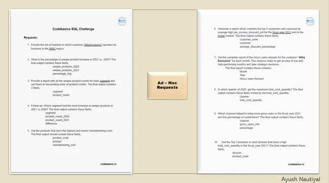Portfolio - Ayush Nautiyal | Codebasics