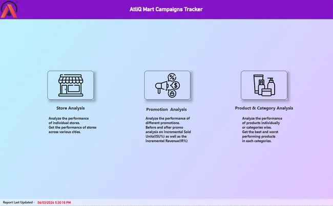 Portfolio - Ayush Nautiyal | Codebasics