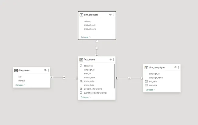 Portfolio - Ayush Nautiyal | Codebasics