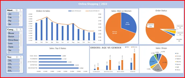 Portfolio - Vijay V | Codebasics