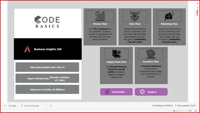 Portfolio - Vijay V | Codebasics