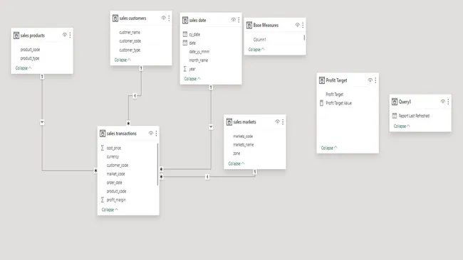 Portfolio - M Sridhar Reddy | Codebasics