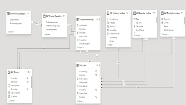 Portfolio - M Sridhar Reddy | Codebasics