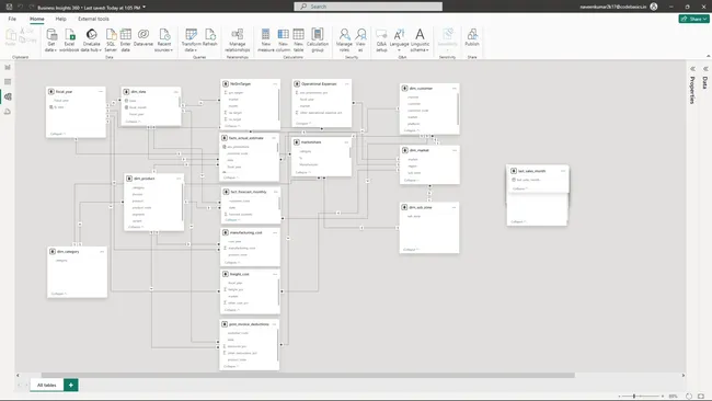 Portfolio - NAVEENKUMAR N | Codebasics