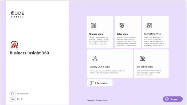 Portfolio - Vishal Desai | Codebasics