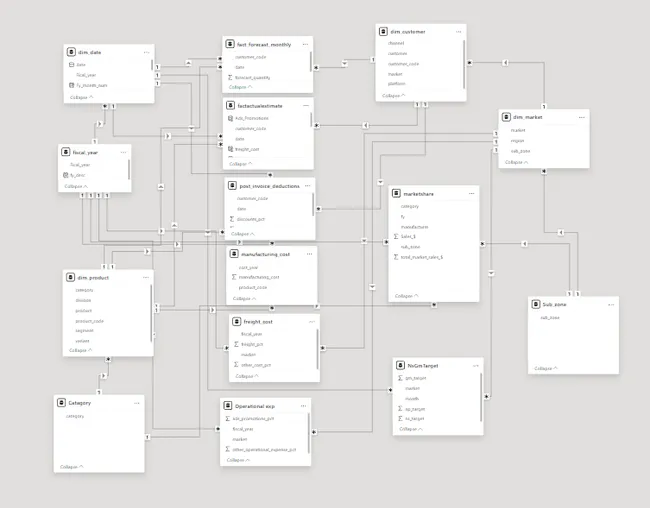 Portfolio - Vishal Desai | Codebasics