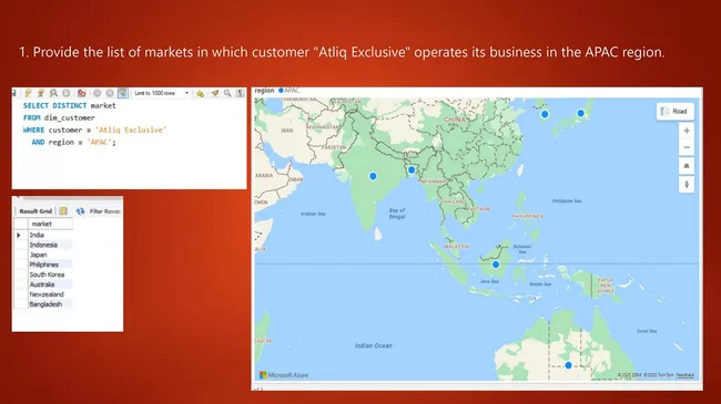 Atliq Hardware Ad-Hoc Report