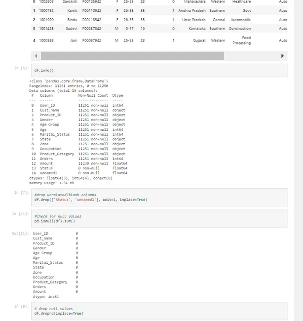 Portfolio bhargav tej codebasics
