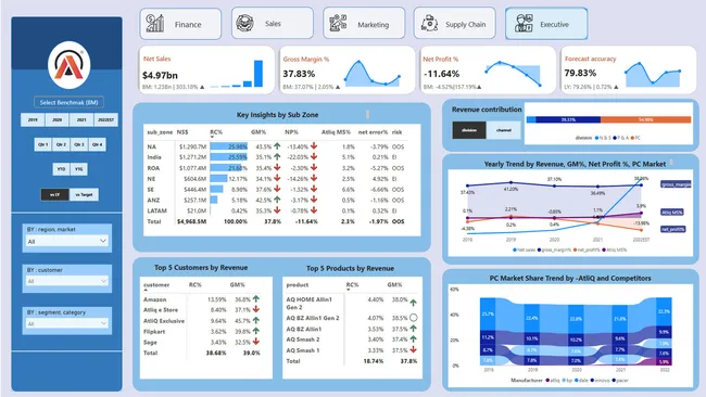 Portfolio - Shivakumar angadi | Codebasics