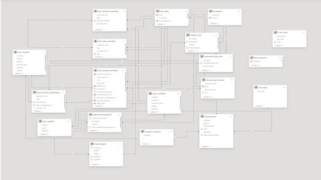 Portfolio - Shivakumar angadi | Codebasics