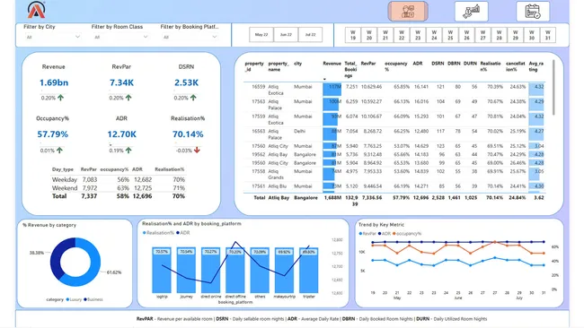 Portfolio - Shivakumar angadi | Codebasics