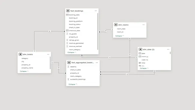 Portfolio - Shivakumar angadi | Codebasics
