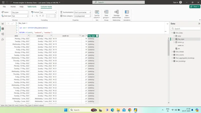 PROVIDE INSIGHTS TO REVENUE TEAM