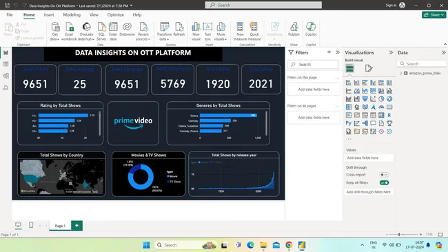 DATA INSIGHTS ON OTT PLATFORM