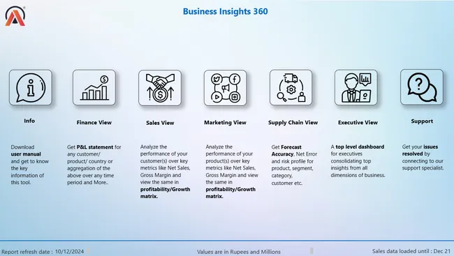 AtliQ Business Insights 360