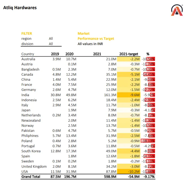 Excel Sales Report : In-Depth Financial Analysis