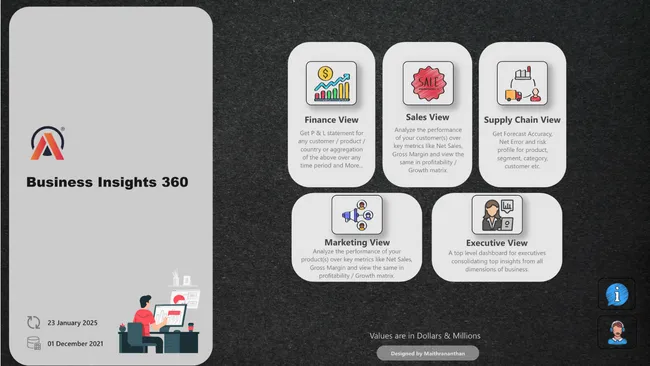 Business Insights 360