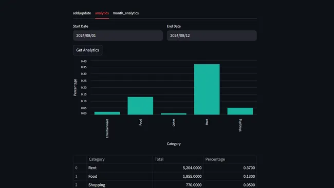 Expense Tracking System
