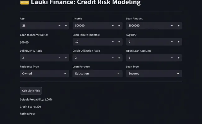 Credit Risk Modeling - Classification