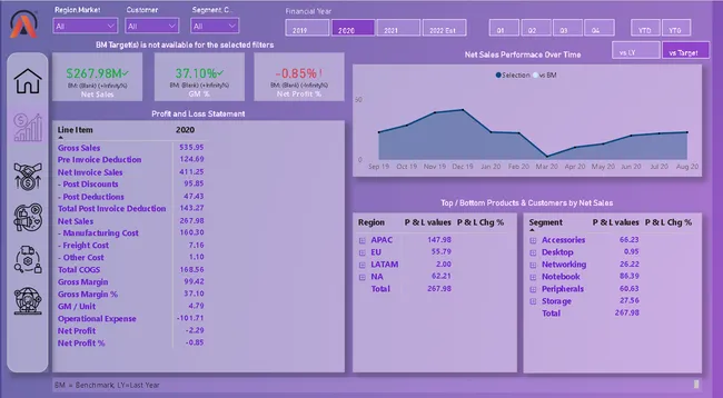 Business Insights 360