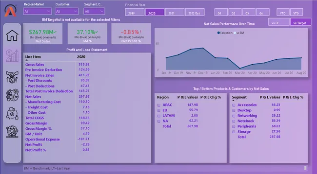 Portfolio Mahalakshmi Codebasics