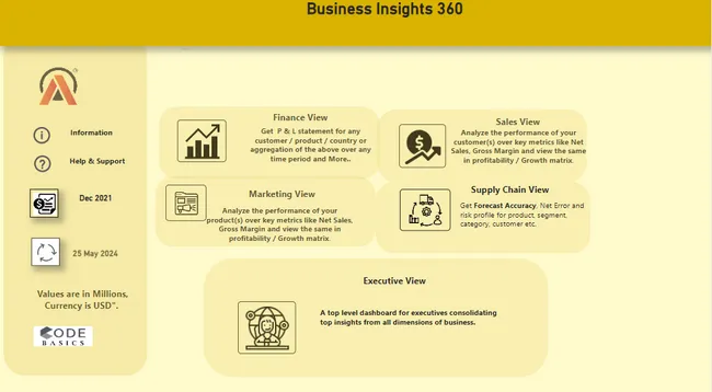 AtliQ Hardware Buisness Insights 360