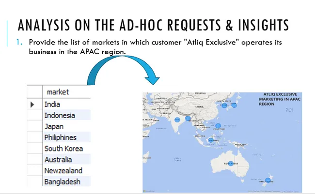 ATLiQ Hardware AdHoc requests On consumer Goods