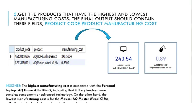 ATLiQ Hardware AdHoc requests On consumer Goods