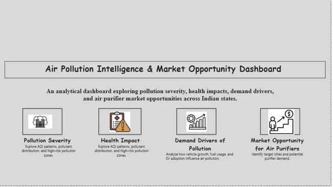 Air Pollution Intelligence & Market Opportunity