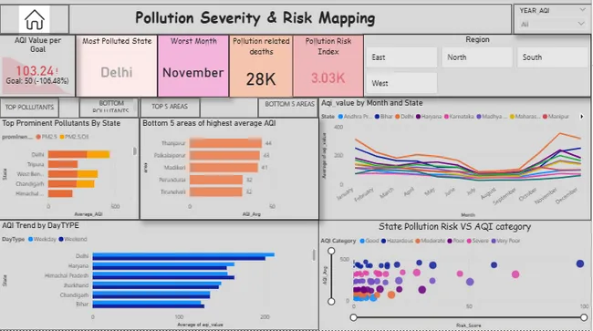 Air Pollution Intelligence & Market Opportunity
