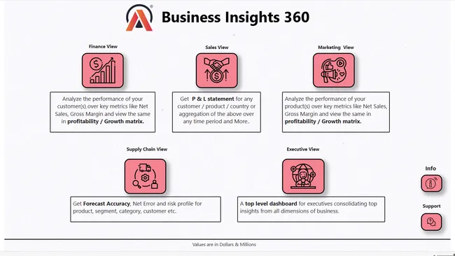 Power BI - Business Insights 360