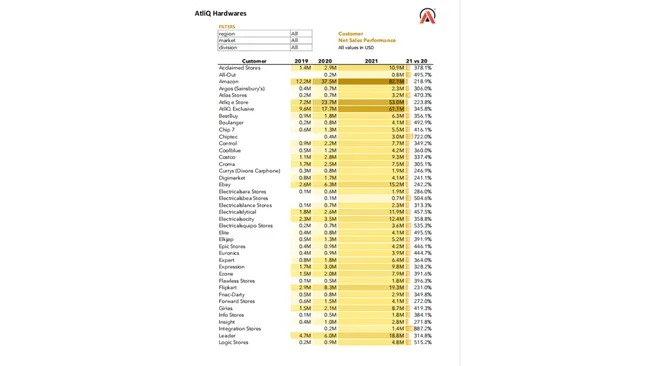 Excel - Sales Analytics