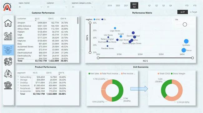 Business Insights 360