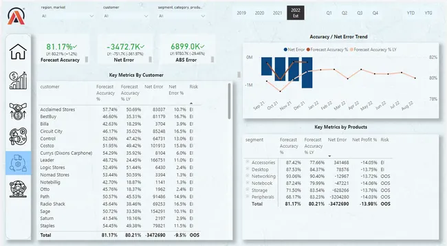 Business Insights 360